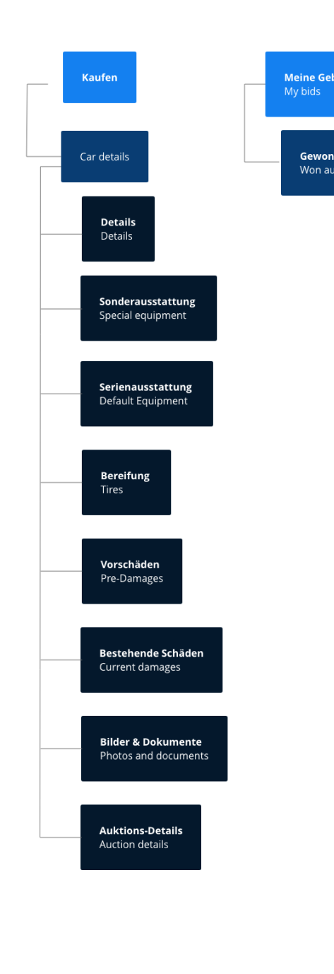 2trde sitemap